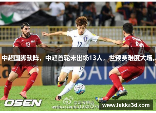 中超国脚缺阵，中超首轮未出场13人，世预赛难度大增。