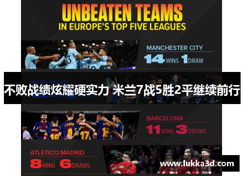 不败战绩炫耀硬实力 米兰7战5胜2平继续前行